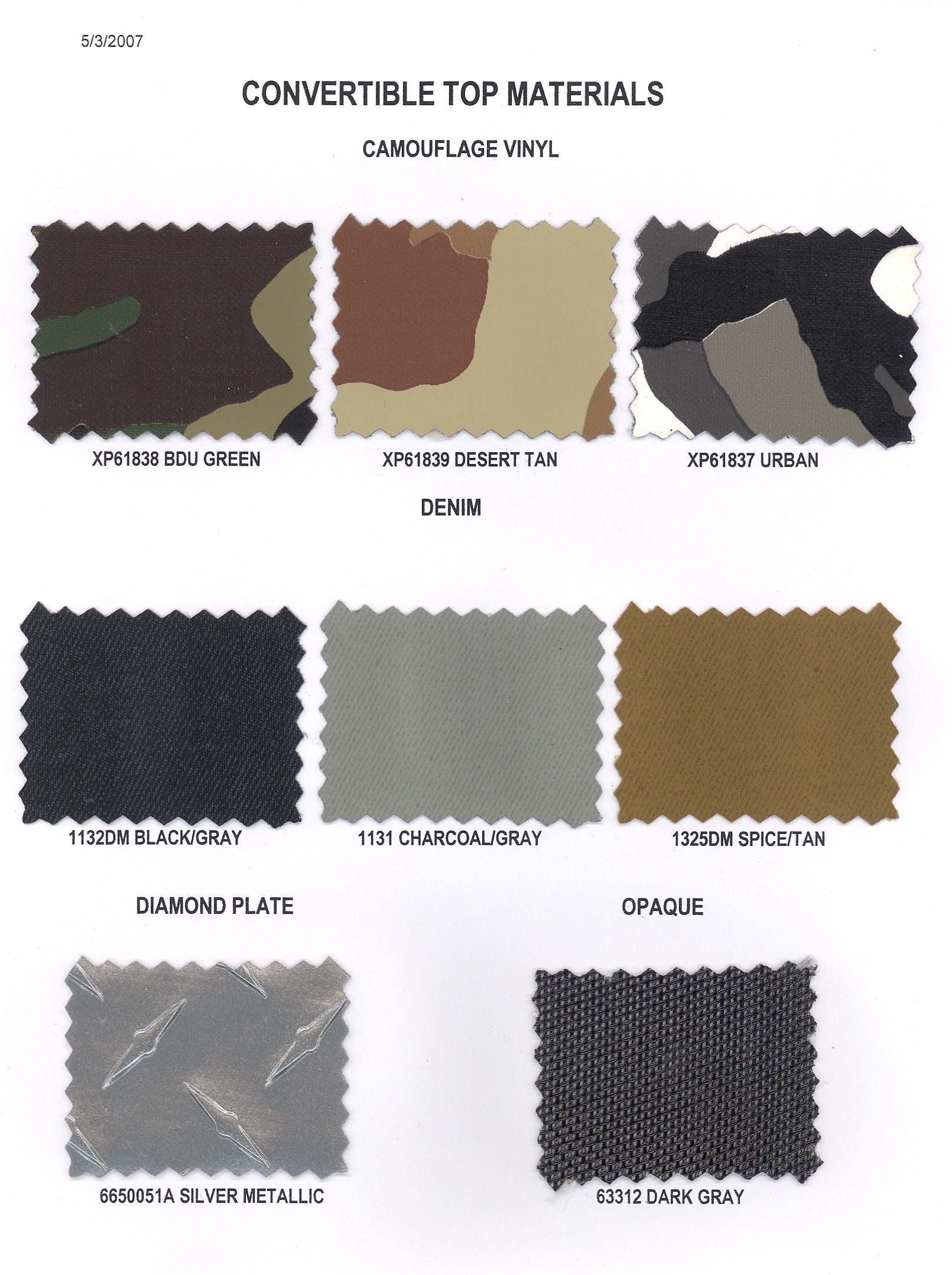 SUV Top Materials