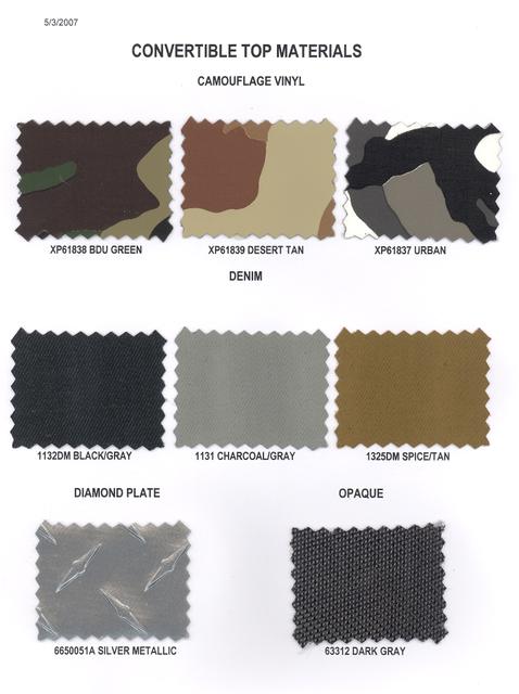 SUV Top Materials