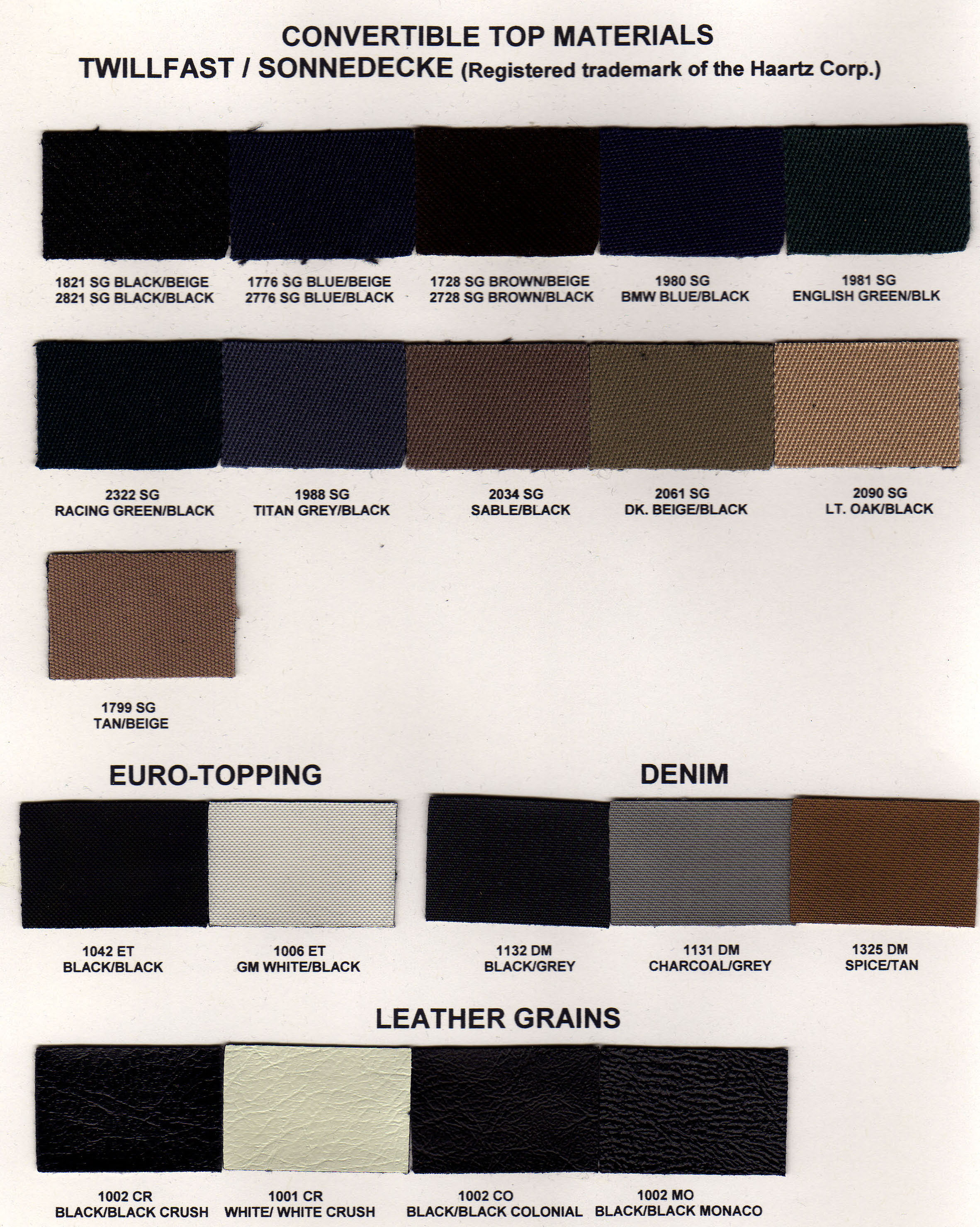 Twillfast/Sonnedecke, Euro-Topping, Denim, Leather Grain Samples