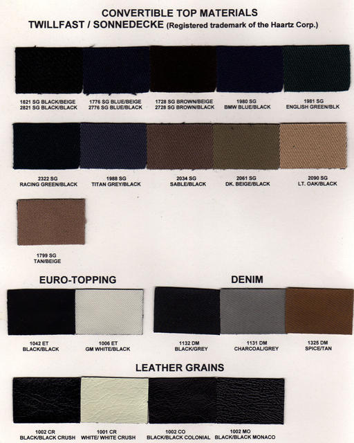 Twillfast/Sonnedecke, Euro-Topping, Denim, Leather Grain Samples